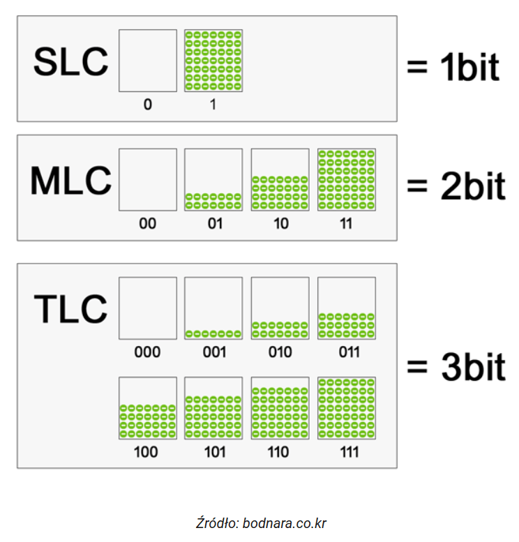 slc, mlc a tlc