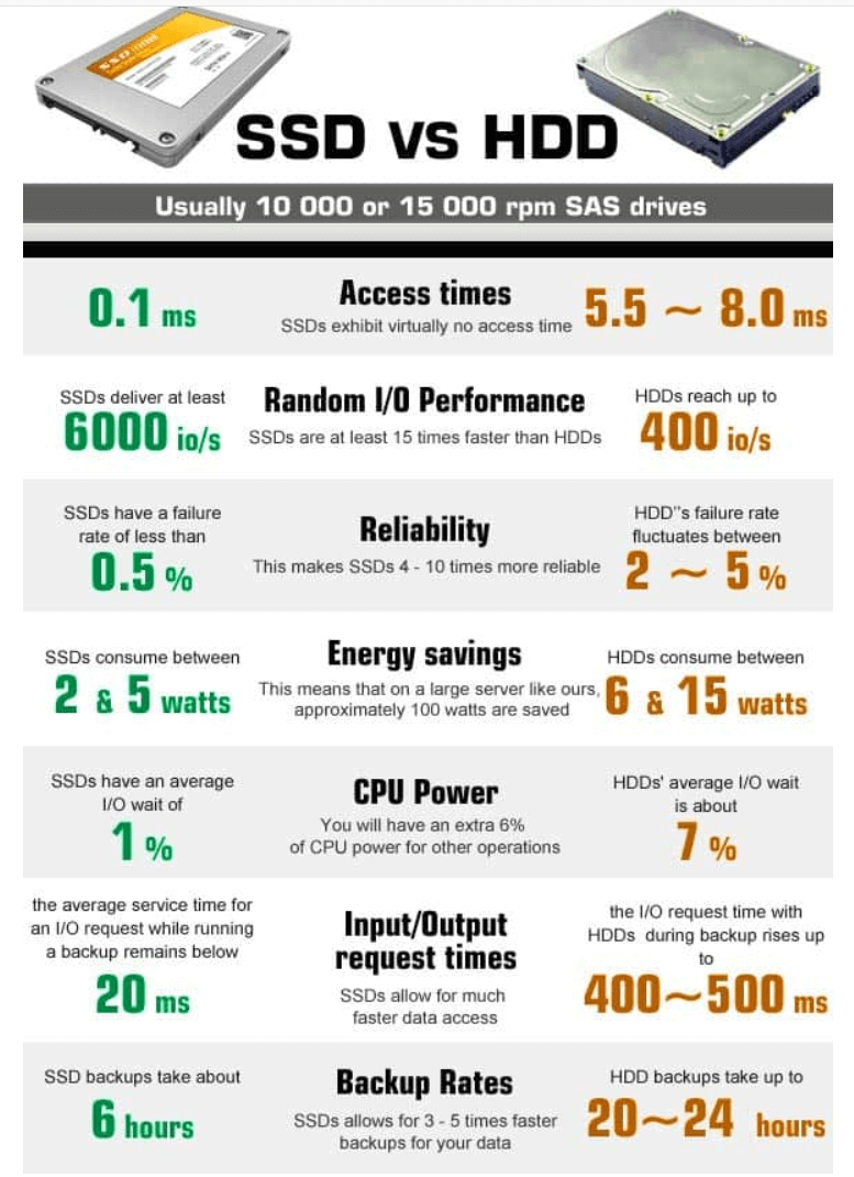 ssd a hdd
