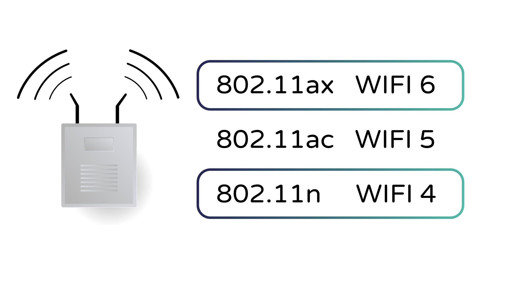 wifi standards