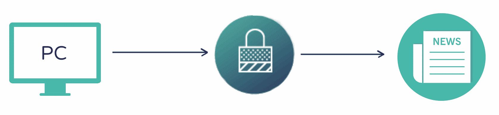 Schemat połączeń VPN