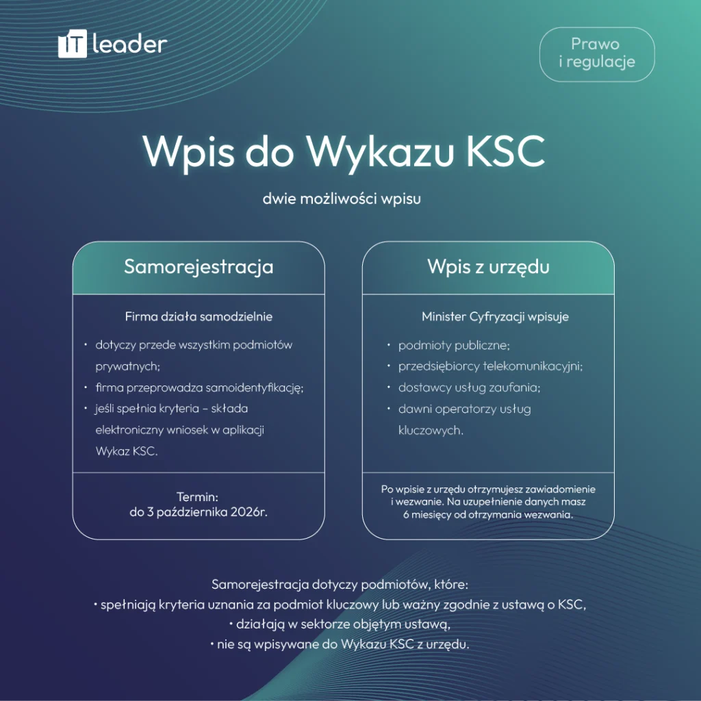Infografika pokazująca dwie możliwości wpisu do wykazu KSC
